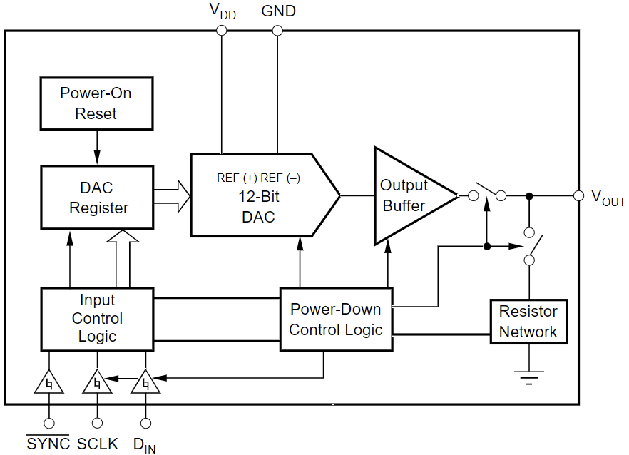 DAC7512N 3K